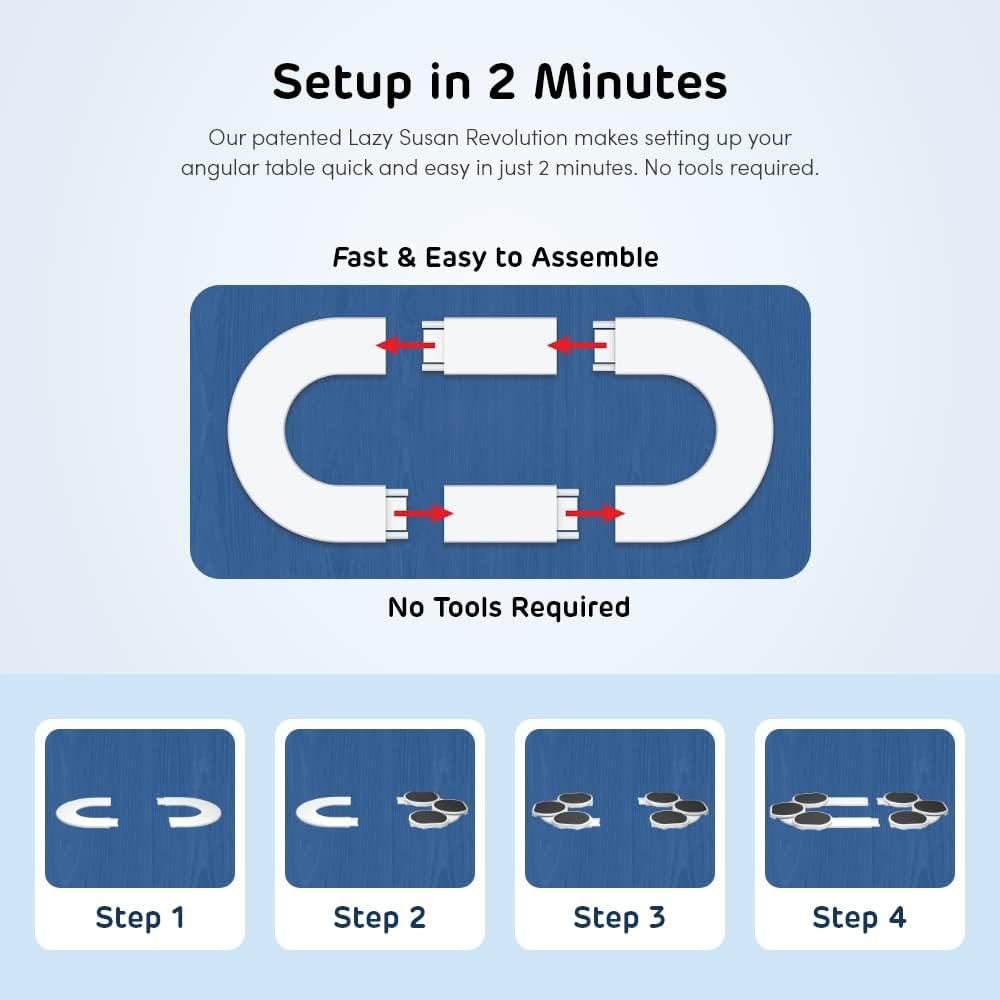 The Lazy Susan Revolution